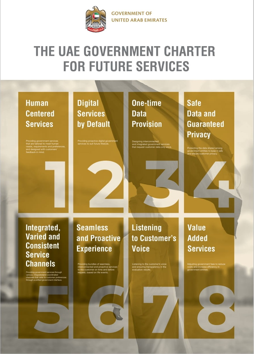The UAE Government Charter for Future Services. Eight principles arranged as numbered panels: 1. Human Centered Services, 2. Digital Services by Default, 3. One-time Data Provision, 4. Safe Data and Guaranteed Privacy, 5. Integrated, Varied and Consistent Service Channels, 6. Seamless and Proactive Experience, 7. Listening to Customer's Voice, 8. Value Added Services. A full text version follows below.